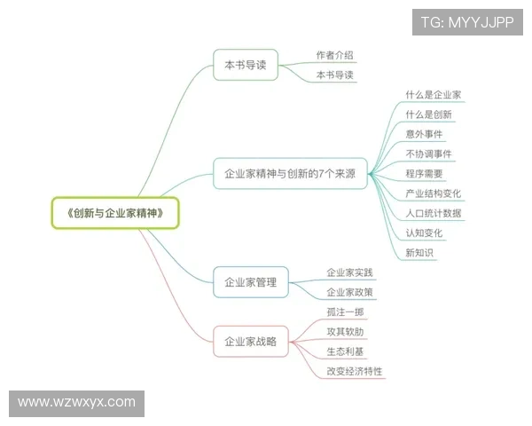 新时代背景下企业家精神与创新思维融合发展的实践探索