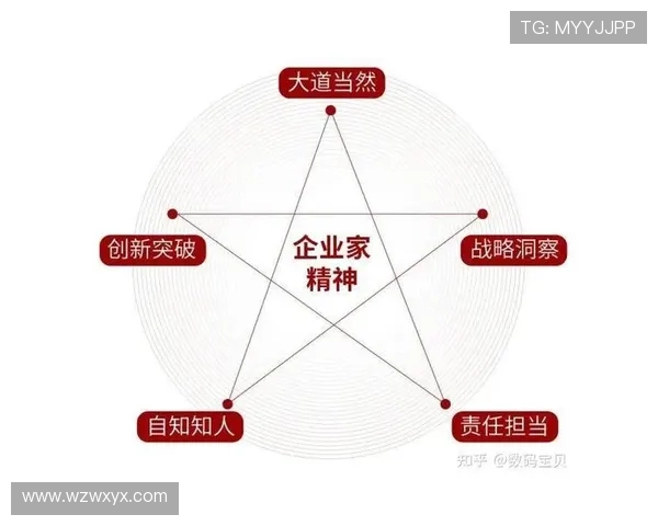 企业家应具备的核心素质与成功路径探讨以及提升方法分析