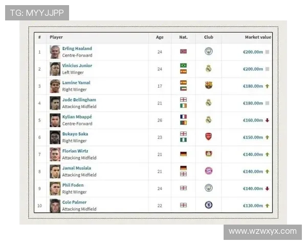 德转今夏到期身价前十球员榜单